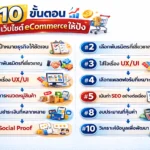 10 ขั้นตอนปั้นเว็บไซต์ eCommerce ให้ปัง